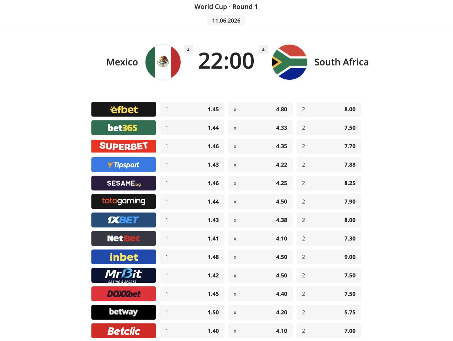 Odds Integration — real-time odds from top bookmakers